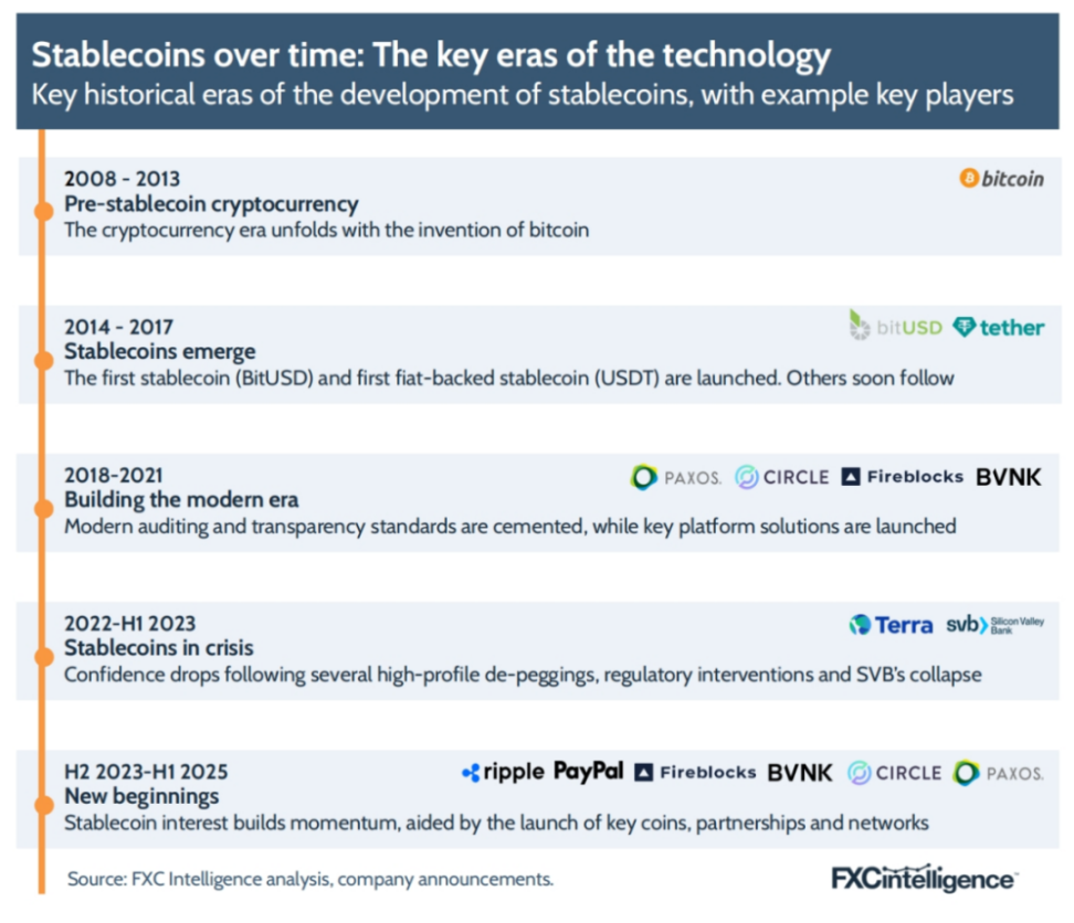 当金融遇上互联网：Robinhood与Coinbase的千亿用户争夺战