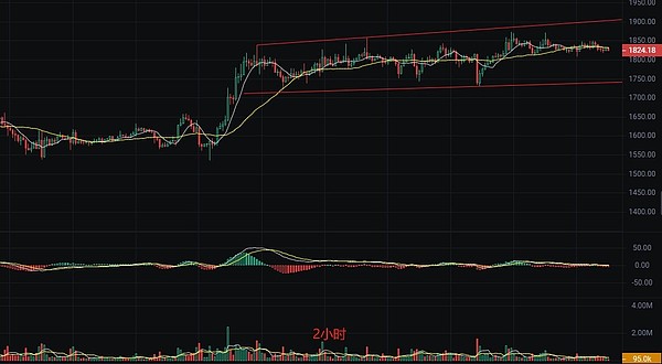 USDC重磅登陆波卡生态，Web3金融迎来新纪元