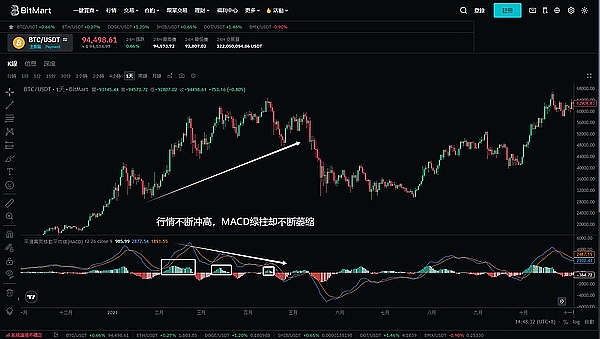 以太坊坎昆升级引爆市场 这次机会终于轮到L2代币了！