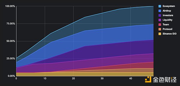 狗狗币正在酝酿大动作！这个三角信号暗示30%暴涨即将到来？