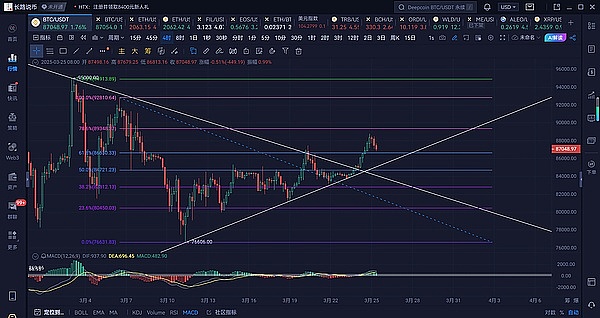 当游戏引擎遇上区块链：一场正在发生的技术革命