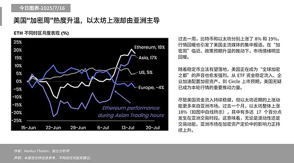 市场迷雾：加密领域的十字路口该何去何从？