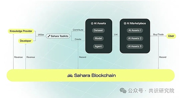 市场回暖之际，Bitget悄然成为加密交易所中的隐形冠军