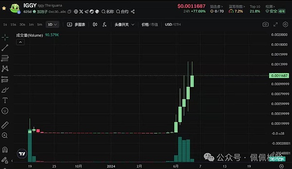 解密加密项目估值：从对标逻辑到七龙珠法则