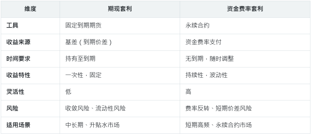 加密货币长大成人：比特币的波动率竟比英伟达还低？