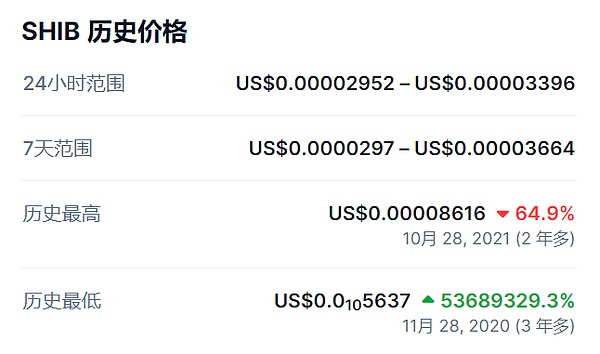 BRC-20热潮退去，Solana能否扛起市场大旗？