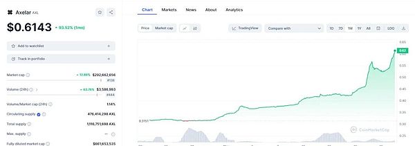 加密货币行业巨震：OneCoin创始团队遭法律严惩，市场动荡再起