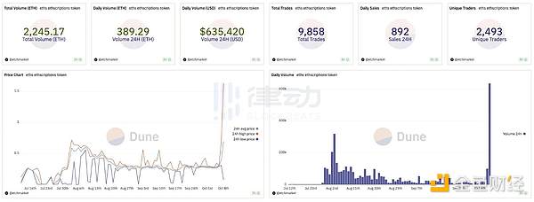 币安资金整合引发以太坊网络堵车：Gas费为何暴涨30倍？