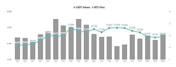 10万U躺赚500U？揭秘OKX新功能的睡后收入