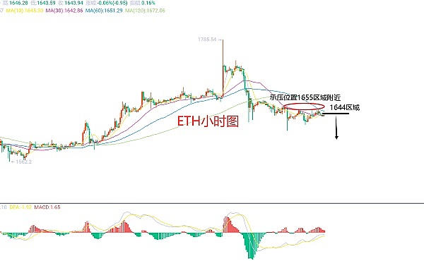 市场观察：美联储转向预期升温，比特币ETF闯关进行时