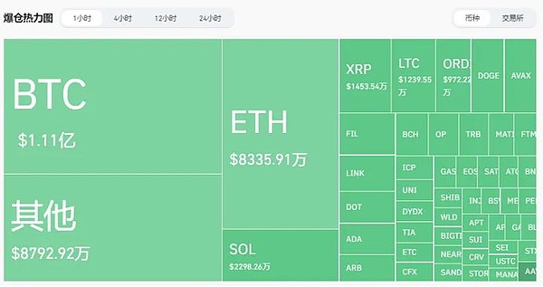 重大安全漏洞：Mixin Network遭黑客洗劫2亿美元