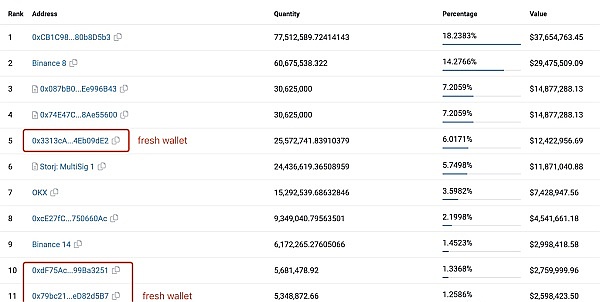 USDD生态SocialFi版图全解析：当社交遇上稳定币