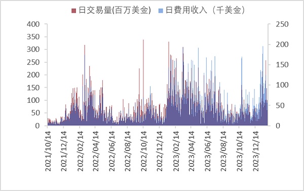 比特币真的要崩盘？机构减持背后藏着这些猫腻