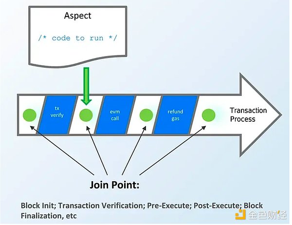 X Exchange闪耀迪拜：Blockchain Life 2023盛会纪实