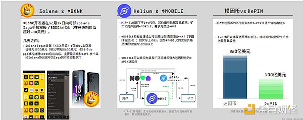 解密EVM兼容性与数据可用性的不解之缘