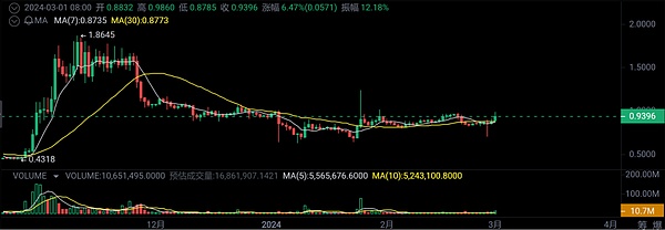 以太坊的华丽转身：当质押收益遇上机构热捧