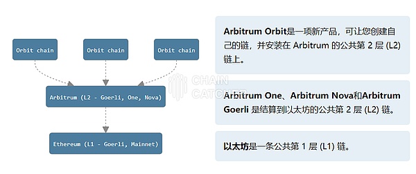 DeFi江湖中的吸血大战：Sushi与Uni、Looks与OpenSea的爱恨情仇