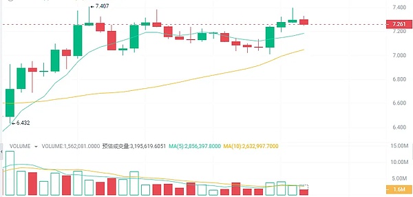 比特币又要起飞了？这次能冲到多高？